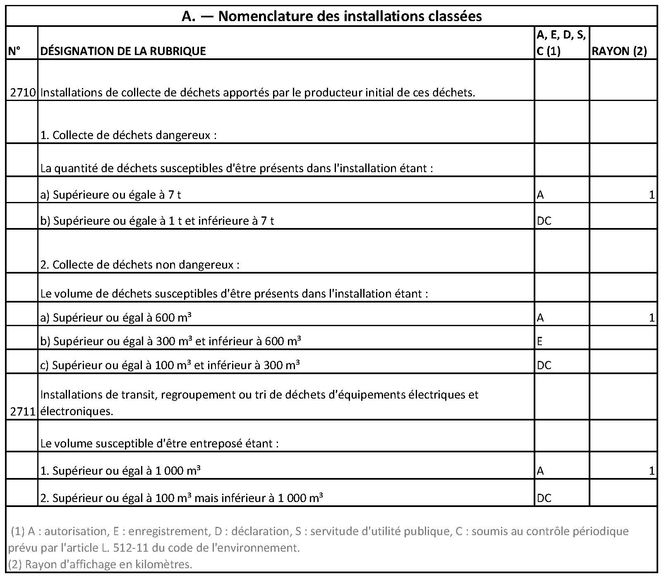 DFR_arrete 20 mars 2012 - nomenclatures changé